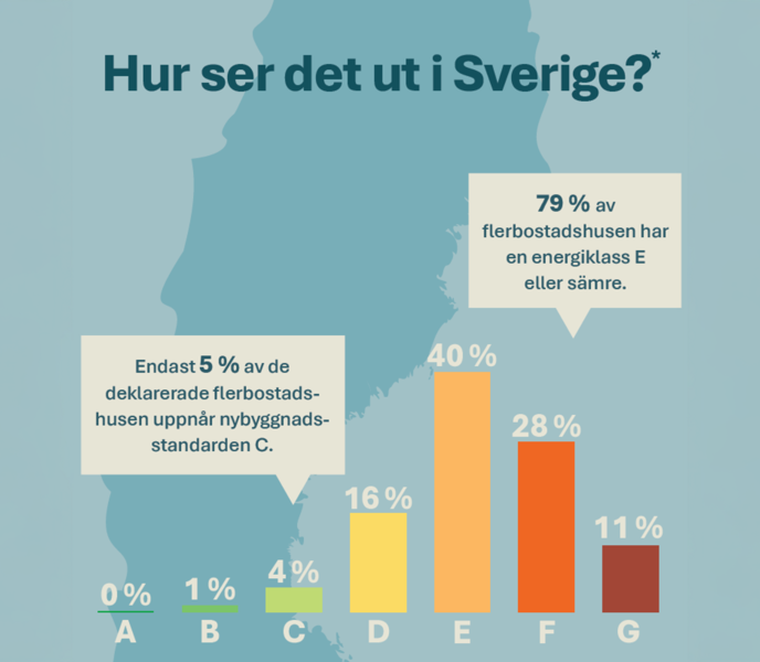 Hur Ser Det Ut I Sverige Resize