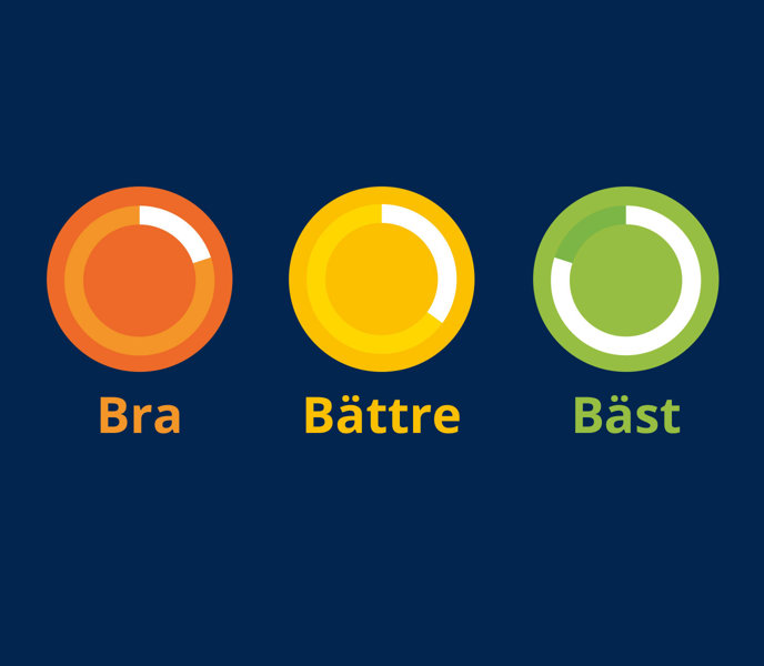 Bra Battre Bast Augusti 30