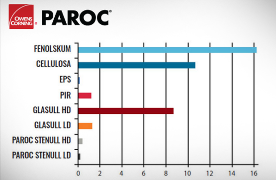 Paroc 2019 09 555X362